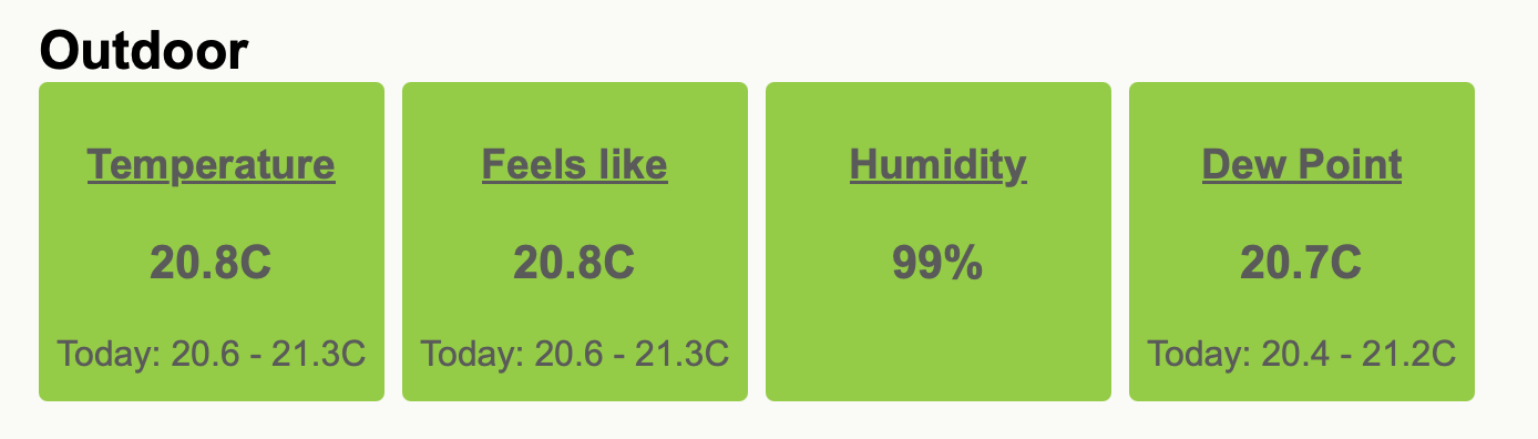 Current outside relative humidity of 99%

(Temperature 20.8ºC, Feels Like 20.8ºC, Dew Point 20.7ºC)